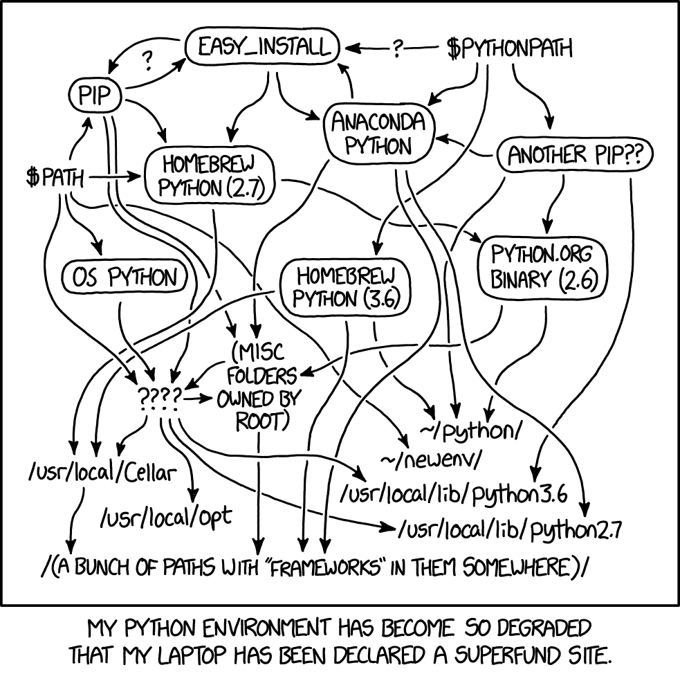 Almost everyone I know who uses a computer, for fun or work, is overtaken by a slight nervousness when installing a new library, package, service or a